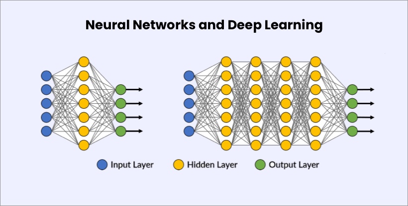 Core Technologies Behind AI